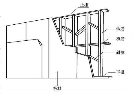 家庭裝修,木質隔斷,隔墻