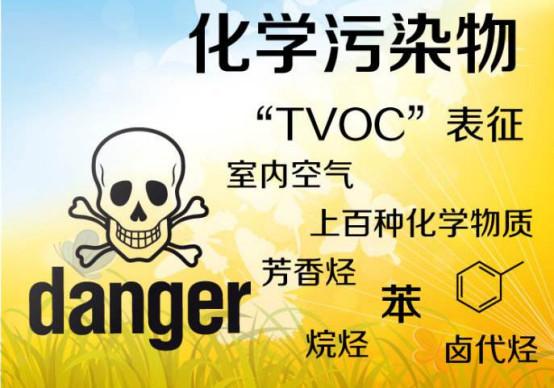 裝修公司,家裝,致癌物,甲醛,TVOC,氡,氨