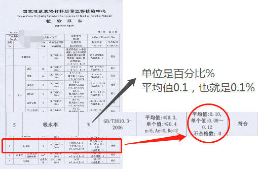 什么瓷磚好？全拋釉磚、拋光磚、玻化磚、通體大理石……