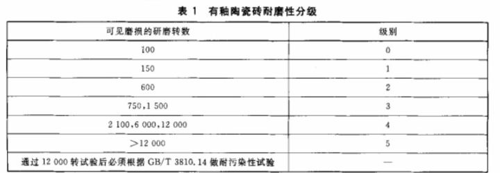 什么瓷磚好？全拋釉磚、拋光磚、玻化磚、通體大理石……