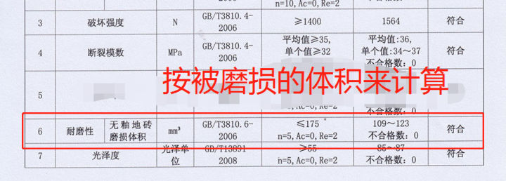 什么瓷磚好？全拋釉磚、拋光磚、玻化磚、通體大理石……